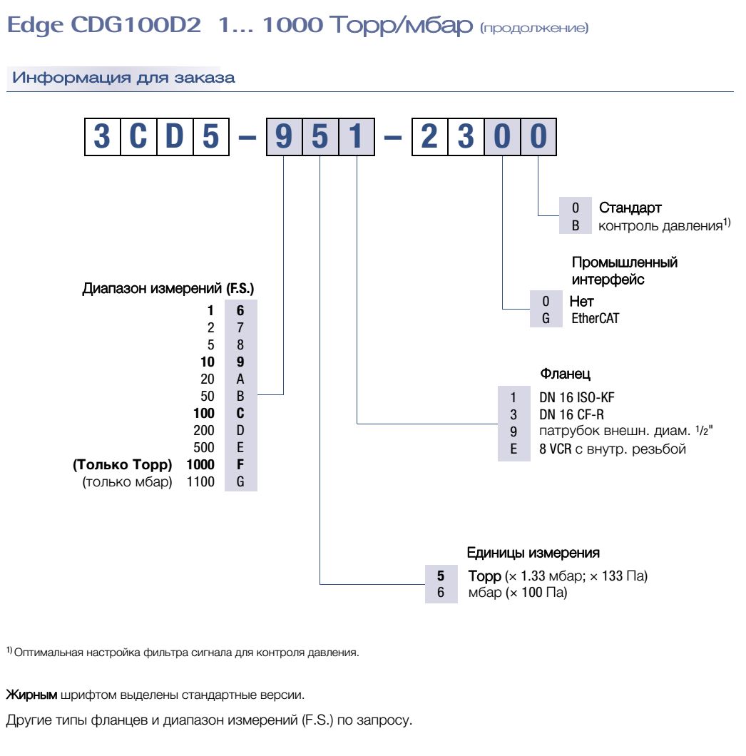 Высокоточные мембранно емкостные вакуумные датчики (вакуумметры) низкого вакуума с керамической диафрагмой Edge™ CDG100D2 1 … 1000 Торр мбар от Inficon AG (Инфикон, Лихтенштейн) технические параметры характеристики информация для заказа